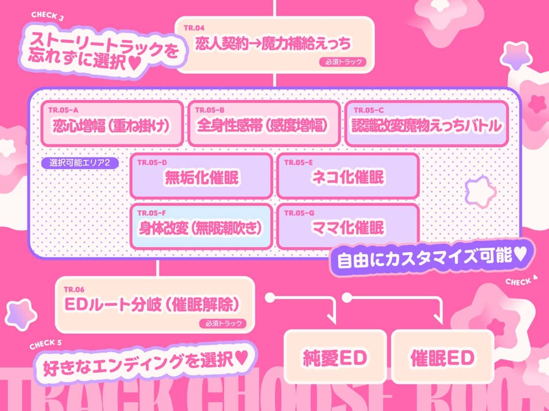 【ルート選択型ASMR】魔法少女☆カスタム催○～○リ魔法少女をあなた好みの恋人おまんこに自由にカスタマイズできるマジカル純愛催○アプリ～ [オトヨメ]のサンプル画像5